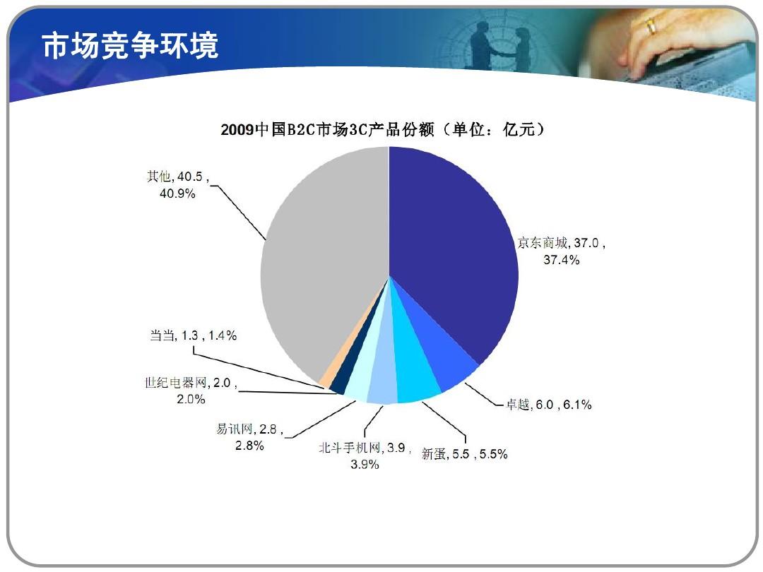 新网站的八种推广方法